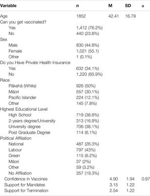 Vaccine Hesitancy and Support for Employer Vaccine Mandates